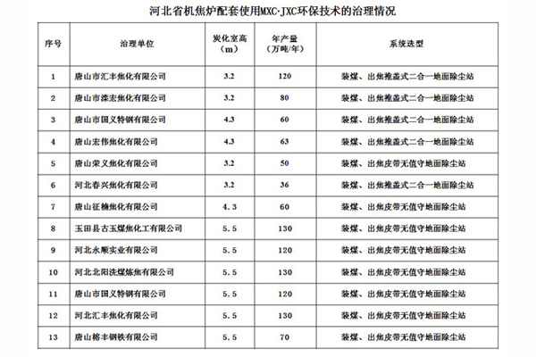 河北省機焦爐配套使用MXC