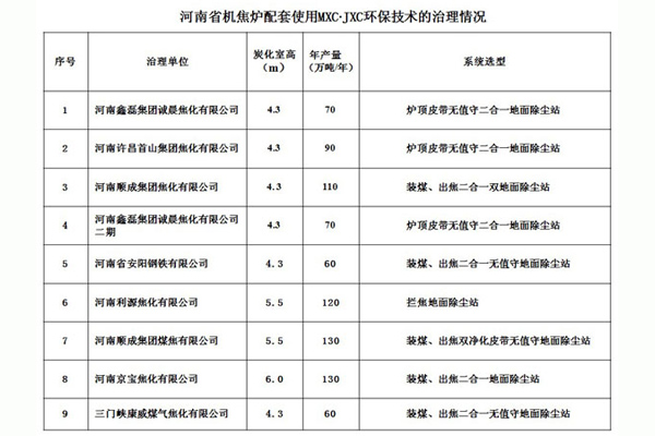 河南省機焦爐配套使用MXC