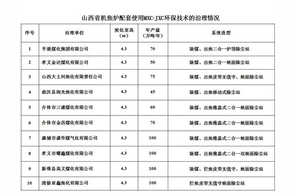 山西省機焦爐配套使用MXC