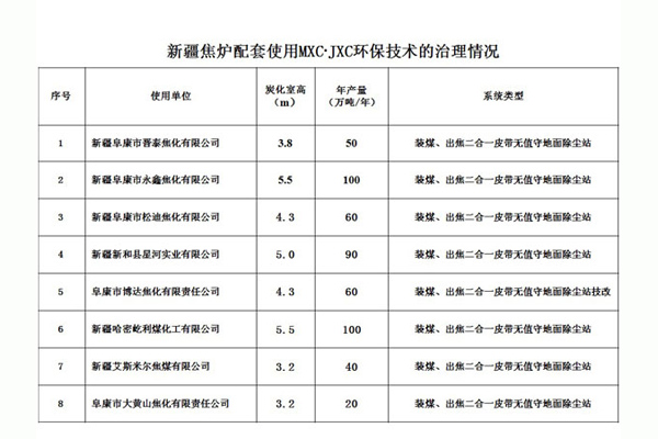 新疆焦爐配套使用MXC